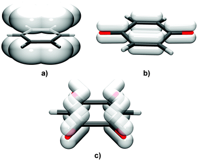 The distribution of π-electrons in (a) aromatic rings, (b) neutral quinoid rings and (c) DHQ2− anions. While aromatics comprise a delocalised (conjugated) system over the whole ring, in neutral quinoid rings π-bonds are essentially localised. DHQ2− (and similar chloranilate and bromanilate dianions) comprise two delocalised systems separated by single C–C bonds.