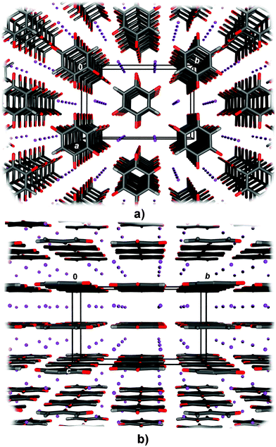 Crystal packing of Rb2DHQ viewed in the directions: (a) [001] and (b) [100]. Rubidium cations are depicted as spheres of arbitrary radii. DHQ2− anions are located on a crystallographic mirror plane and are therefore strictly parallel.