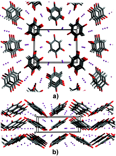 Crystal packing of K2DHQ viewed in the directions: (a) [100] and (b) [001]. Offset dianions form a herringbone pattern. Potassium cations are depicted as spheres of arbitrary radii.