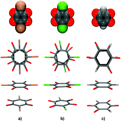 Pairs of contiguous quinoid rings in face-to-face stacks: (a) hydrogen bromanilate monoanions13 in a staggered arrangement, (b) hydrogen chloranilate monoanions10 in a partially staggered arrangement and (c) DHQ dianions in an eclipsed arrangement. To illustrate the bulkiness of halogen substituents, models of the anions using van der Waals spheres are shown in the upper row.