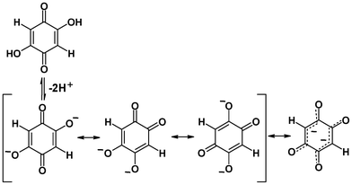 Dissociation of 2,5-dihydroxybenzoquinone (DHQ). DHQ2− has two delocalised systems separated by the two single C–C bonds.