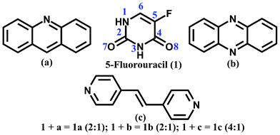 Molecular structure of 5-fluorouracil (1), acridine (a), phenazine (b) and 4,4-bispyridylethene (c).