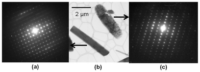 (b) Rectangular and rounded crystals observed during cocrystallization between 1 and a. (a) An electron diffraction pattern from a rectangular crystal of the <001> zone axis of 1a. (c) An electron diffraction pattern from a rounded crystal that could not be indexed to structure 1a.