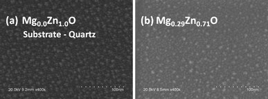SEM micrographs of MgxZn1−xO QDs grown on quartz with Mg concentration (nominal) (a) 0% and (b) 40%.