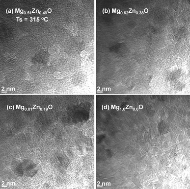 TEM images of MgxZn1−xO QDs grown on C-grid with Mg nominal concentration (a) 70%, (b) 80%, (c) 90% and (d) 100% at a growth temperature of 315 °C.