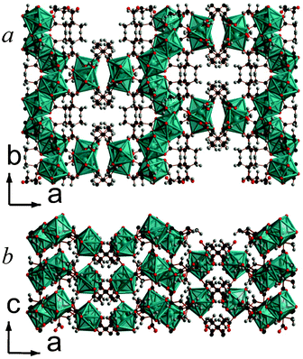 The structure of compound 5 showing the a) ab and b) ac planes. The Tb cations and TbO8 polyhedra are teal and all other colours are as in Fig. 1.