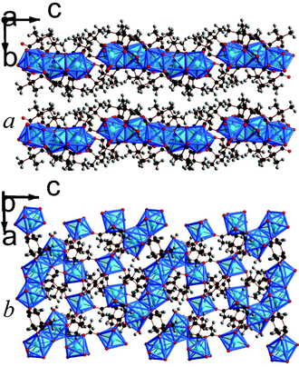 Crystal structure of 8 showing a) the arrangement of neighbouring layers and b) the layer architecture. The colours are the same as Fig. 5.