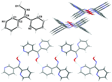 (Top left) View of asymmetric unit of L23 with crystallographic numbering. Thermal ellipsoids are drawn at 50% probability level. Selected bond lengths (Å) and angles (°): C(2)–C(6) 1.4891(15), C(6)–C(7) 1.4919(15), C(6)–N(3) 1.2873(10), N(3)–O(1) 1.3960(12); C(6)–N(3)–O(1) 114.59(9), C(2)–C(6)–C(7) 119.46(10), C(2)–C(6)–N(3) 127.18(10), C(7)–C(6)–N(3) 113.35(10), C(3)–C(2)–C(6) 120.62(10), N(2)–C(7)–C(6) 116.35(10). (Top right) View down c axis of the 1-D double chain showing the chains offset from one another. (Bottom) View of 1-D double chains running parallel to the c axis (H-bonds shown in green).