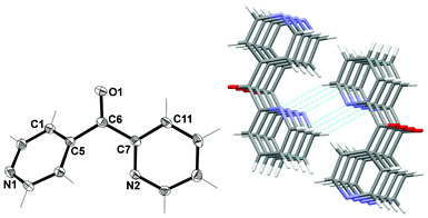 (Left) View of the asymmetric unit of L2 with crystallographic numbering. Thermal ellipsoids are drawn at 50% probability level. Selected bond lengths (Å) and angles (°): C(5)–C(6) 1.5038(16), C(6)–C(7) 1.5015(16), C(6)–O(1) 1.2200(14); C(5)–C(6)–C(7) 120.01(10). (Right) Stacked nature of 1-D chains formed as a result of π–π interactions and intermolecular H-bonds (shown in green). View is in the bc plane.