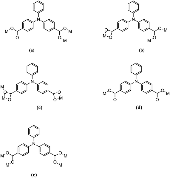 Syntheses, characterizations and properties of five new metal