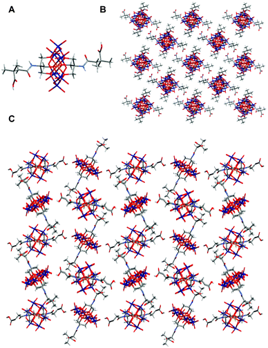 A) Crystal structure of (a)-{MnMo6}62; B) Packing diagram of (a)-{MnMo6}62 in the (xz) plan and C) evidence of the H-bonding network in the (yz) plan. Colour scheme: O (red), Mo (dark blue), Mn (orange), N (light blue), C (dark grey) and H (light grey). The TBA cations and the solvent molecules are removed from the packing diagrams for clarity.