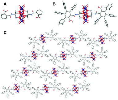 A) Crystal structure of {MnMo6}72; B) Crystal structure of {MnMo6}82 C) Packing diagram of {MnMo6}82. Colour scheme: O (red), Mo (dark blue), Mn (orange), N (light blue), C (dark grey) and H (light grey). The TBA cations and the solvent molecules are removed from the packing diagrams for clarity reasons.