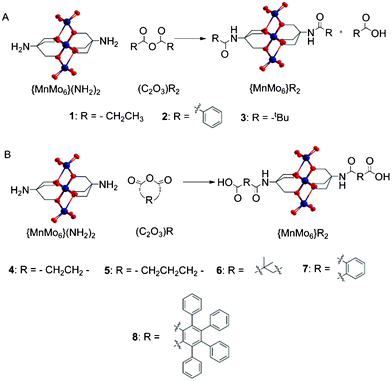 A. Linear anhydride (C2O3)R2 reacting with {MnMo6}(NH2)2 and B. Cyclic anhydride (C2O3)R reacting with {MnMo6}(NH2)2. Colour scheme: O (red), Mo (dark blue) and Mn (orange).