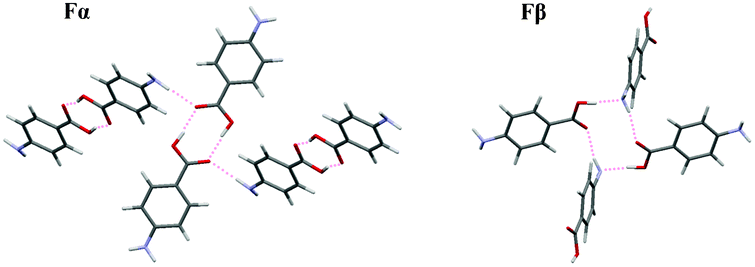 Main hydrogen bonding motifs in the structures of Fα and Fβ.