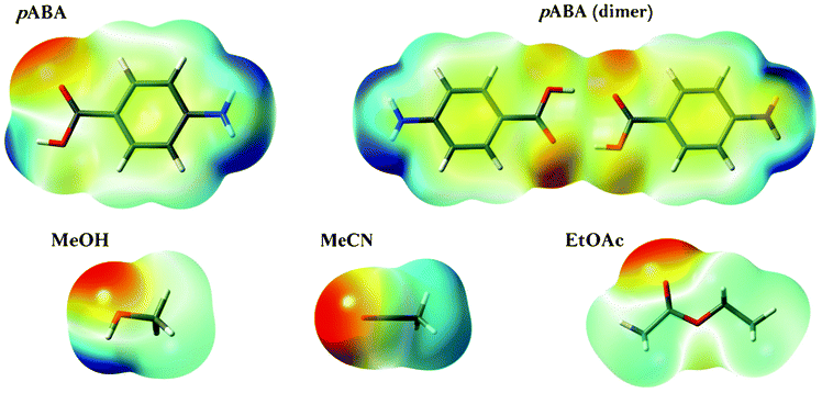 Electrostatic potential mapped onto electron density isosurfaces of pABA (monomer and dimer) and the three solvent molecules. Red represents negative, green neutral and blue positive charge.