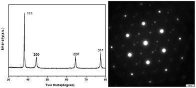 (Left) Results of XRD measurements of the dendritic crystal samples. (Right) SAED pattern of the dendritic nanostructures, indicating that they might be single crystals of silver.