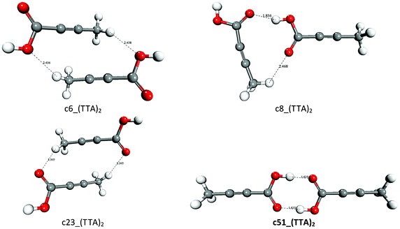 Optimized structures of representative (TTA)2 dimers. Distance in Å.