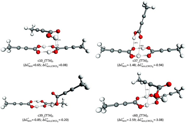Optimized structures of representative (TTA)3 trimers and free energies of formation in the gas-phase and chloroform. Distances in Å and free energies in kcal mol−1.