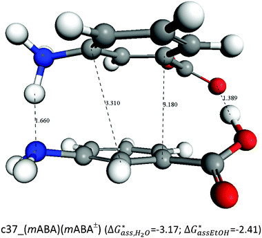 Optimized structure free energies of formation of the most stable (mABA)(mABA±) dimer in water and methanol. Distance in Å and free energies in kcal mol−1.