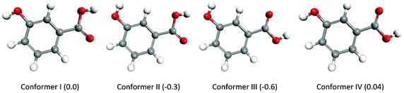 Optimized structures and relative energies (in kcal mol−1) of the conformers of mHBA as computed at the M06-2X/aug-cc-pVDZ/6-31++G(d,p) level of theory.