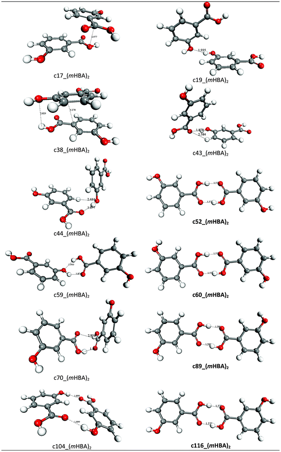 Optimized structures of representative (mHBA)2 dimers. Distances in Å.