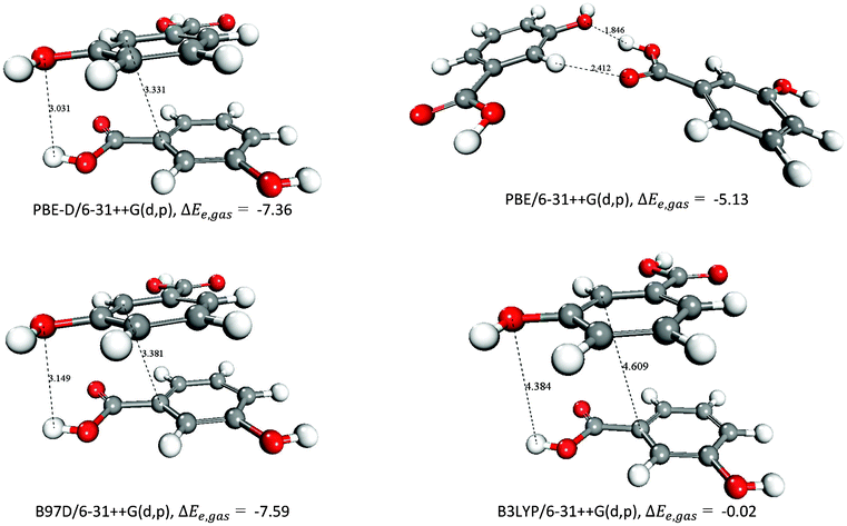Structures of the c38_(mHBA)2 dimer and interaction energies as computed using different DFT methods. Distances in Å and gas-phase interaction energies in kcal mol−1.