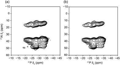 27Al–31P (20.0 T) two-dimensional J-HETCOR spectra of STA-2(BDAB), acquired using an INEPT transfer from 27Al to 31P, with τ of (a) 1.6 ms and (b) 2.4 ms. The MAS rate was 12.5 kHz.