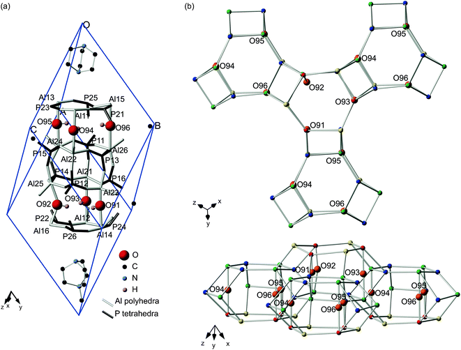 (a) Unit cell corresponding to dehydrated STA-2(BDAB), showing the distinct Al and P species, and the six possible hydroxyl locations. (b) Part of framework structure of dehydrated STA-2(BDAB), shown as a wireframe model, indicating the proximity of the hydroxyl groups. Atoms in the BDAB template are not shown for clarity.