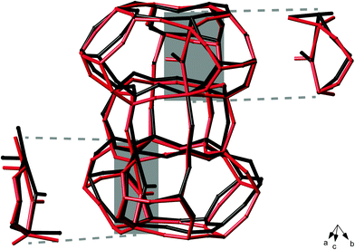 Overlay of part of the framework (shown as a wireframe model) in the O92O94 structural model of dehydrated STA-2(BDAB), both pre (black) and post (red) optimisation of the geometry using DFT calculations. Atoms in the BDAB template are not shown for clarity. The significant changes in the position of the AlV species once the neighbouring hydroxyl site is occupied are highlighted.