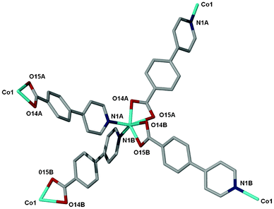 The coordination environment of the Co(ii) ion in 2. The labelling shows the atoms that are bonded to the cobalt ion.