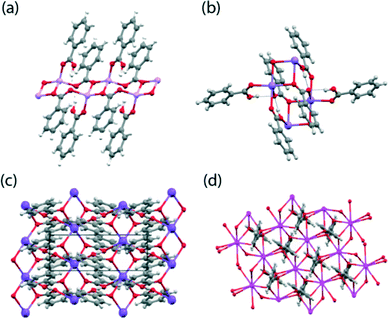 The local coordination motifs for the (a) LiHD, (b) NaDT, (c) KHD and (d) monoclinic CsHD systems.