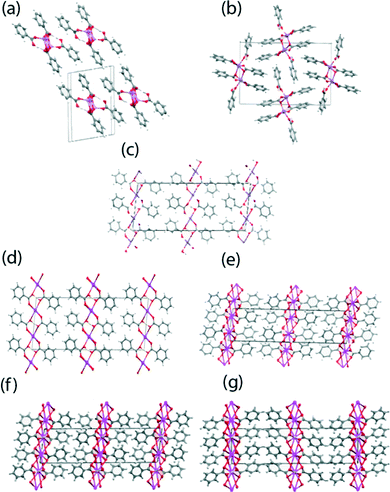 The crystal packing schemes for the (a) LiHD, (b) NaDT, (c) KHD, (d) RbHD (6 coordinate monoclinic), (e) RbHD (8 coordinate monoclinic), (f) CsHD (monoclinic) and (g) CsHD (orthorhombic) systems.