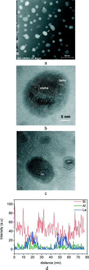 STEM micrographs of the glass-ceramic obtained at 600 °C after 60 h (a) and the corresponding HRTEM micrographs (b, c); (d) compositional analysis of an EDXS line scan across two nano-crystals, indicated with a yellow arrow in (a).