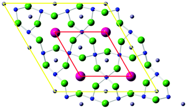 Unit cell of A2MCu3F12 looking down the c-axis. Red outline is the aristotype unit cell (Rhomb-1) common to Cs2ZrCu3F12 and Cs2SnCu3F12; yellow outline is the doubled cell (Rhomb-2) found for Rb2SnCu3F12.