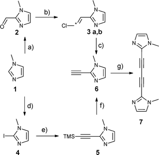Synthesis of bmib via two different pathways. (a) n-BuLi, DMF, THF. (b) n-BuLi, (chloromethyl)triphenylphosphonium chloride, THF. (c) KOtBu, NH4Cl, THF. (d) n-BuLi, I2, THF. (e) Pd(PPh3)2Cl2, CuI, Et3N, DMF, TMS-acetylene. (f) KF, MeOH. (g) CuCl, O2, pyridine.