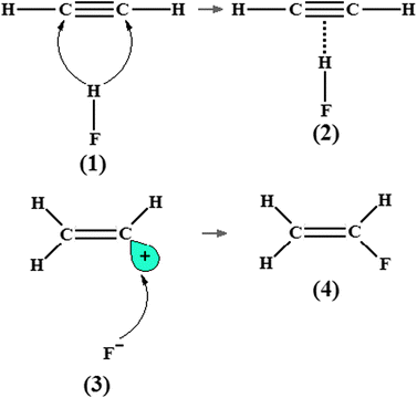 Electrophilic addition reaction of one hydrofluoric acid to the CC bond of the acetylene and the formation of the C2H2⋯HF hydrogen-bonded complex (2).