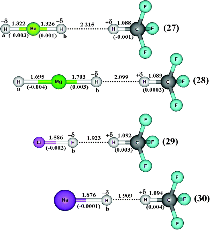 Optimized geometries of the BeH2⋯HCF3 (27), MgH2⋯H CF3 (28), LiH⋯HCF3 (29), and NaH⋯HCF3 (30) dihydrogen-bonded complexes using B3LYP/6-311++G(3df,3pd) calculations. Values of the bond length enhancements are given in parentheses. The values of the C–H, Mg–H, Be–H, Li–H, and Na–H bond lengths of the monomers (HCF3, MgH2, LiH and NaH) are 1.089 Å, 1.700 Å, 1.325 Å, 1.589 Å and 1.876 Å, respectively.