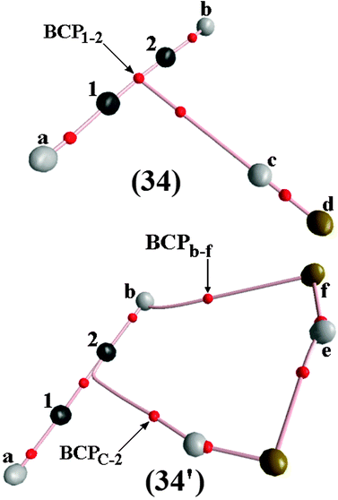 QTAIM bond paths for the C2H2⋯HF (34) and the C2H2⋯2(HF) (34′) hydrogen-bonded complexes.