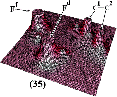 Relief map of the C2H2⋯2(HF) (35) hydrogen-bonded complex.