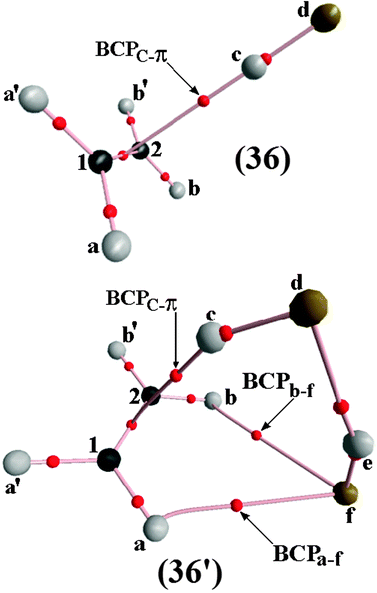 Bond paths for the C2H4⋯HF (36) and C2H4⋯2(HF) (36′) hydrogen bond complexes.