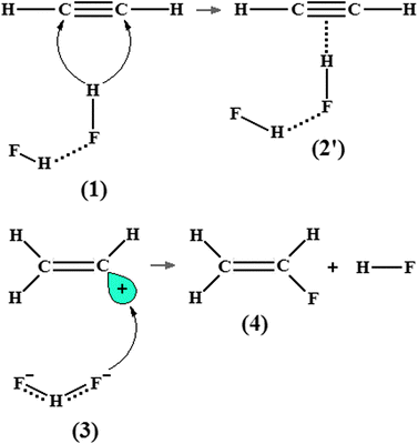 Electrophilic addition reaction of two hydrofluoric acid molecules to the CC bond of the acetylene and the formation of the C2H2⋯2(HF) hydrogen-bonded complex (2′).
