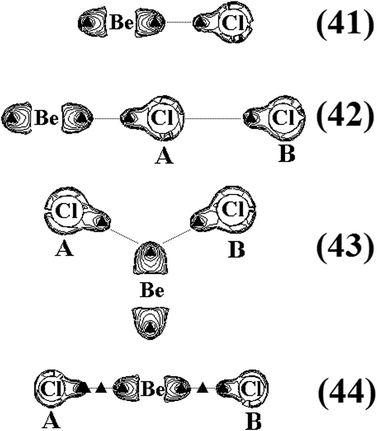Illustration of the Laplacians of the BeH2⋯HCl binary dihydrogen complex (41), as well as of the ternaries (42), (43), and (44) dihydrogen isomers.