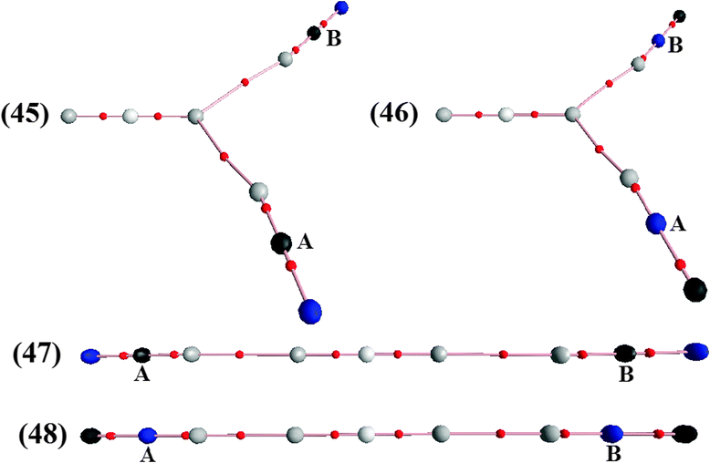 Illustration of the bond paths of the bifurcate BeH2⋯2(HCN) (45) and BeH2⋯2(HNC) (46) as well as the linear HCN⋯BeH2⋯HCN (47) and CNH⋯BeH2⋯HNC (48) ternary dihydrogen-bonded complexes.