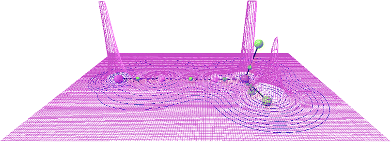 Illustration of the relief map of the electronic density of the LiH⋯HCF3 dihydrogen complex.
