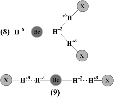 Illustration of the BeH2⋯HX bifurcate (8) and XH⋯BeH2⋯HX linear (9) ternary dihydrogen systems (X=CN and NC).