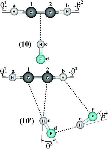Geometries of the C2H2⋯HF (10) and C2H2⋯2(HF) (10′) hydrogen complexes using the B3LYP/6-311++G(d,p) calculations.