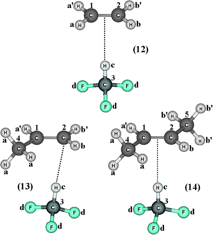 Optimized geometries of the blue-shifting hydrogen-bonded complexes C2H4⋯HCF3 (12), C2H3(CH3)⋯HCF3 (13), and C2H2(CH3)2⋯HCF3 (14) by using the B3LYP/6-311++G(d,p) calculations.