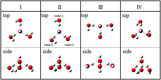 Schematic diagram of the 4 stable conformers, Conformer I to Conformer IV, of OH−(H2O)3 with MP2/6-311++G(3df,3pd). Upper and lower rows show top and side views, respectively.