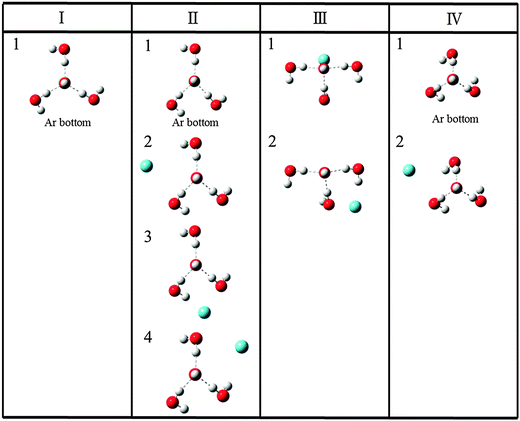 Schematic diagram of the stable structures of OH−(H2O)3·Ar for each conformer, Conformer I to Conformer IV, with MP2/6-311++G(3df,3pd).