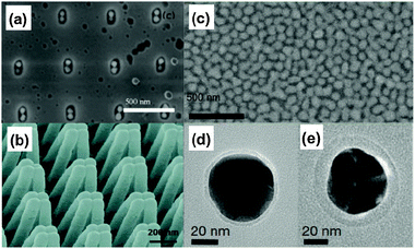 Assembly induced formation of hot spots (a) SEM image of an Au dimer array fabricated by focused ion beam milling and solvent evaporation illustrating the capillary force assembly method. (b) SEM image of Au coated polymer nanofingers in their closed conformation induced by capillary forces structural deformation.(c) SEM image of a monolayer of silica-coated Au nanospheres used in SHINERS. (d), (e) High-resolution TEM images of these nanoparticles, with different shell thicknesses. Parts a and b, reproduced with permission from ref. 49 and 50, respectively, Parts c, d, e reproduced with permission from ref. 55.